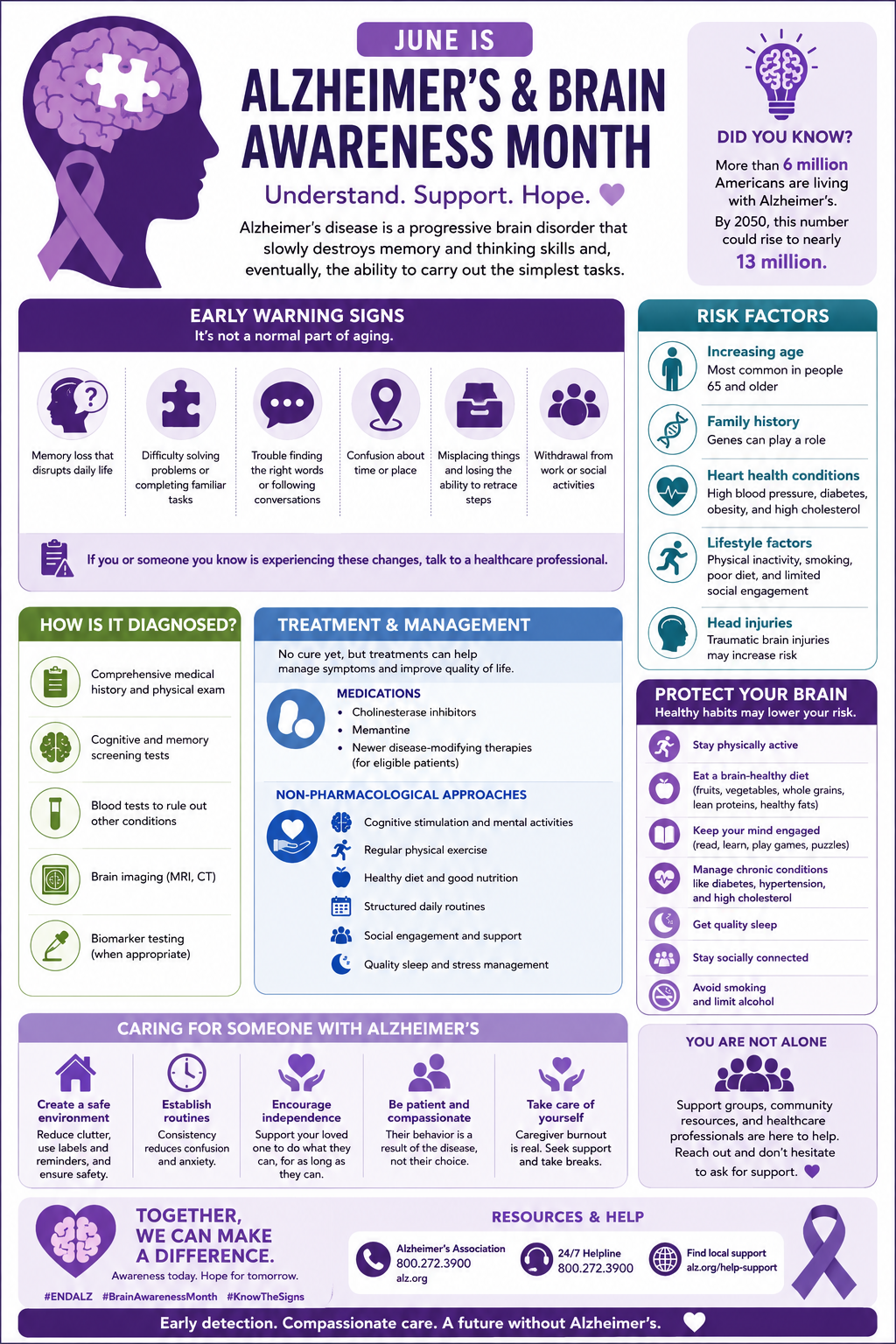 June Is Alzheimer’s & Brain Awareness Month: Why Awareness Matters